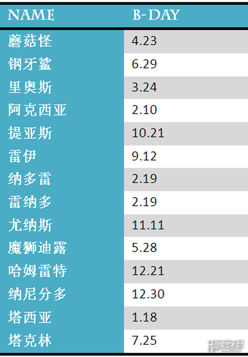 《赛尔号·星际传说》伪番外_生日梗 第4页