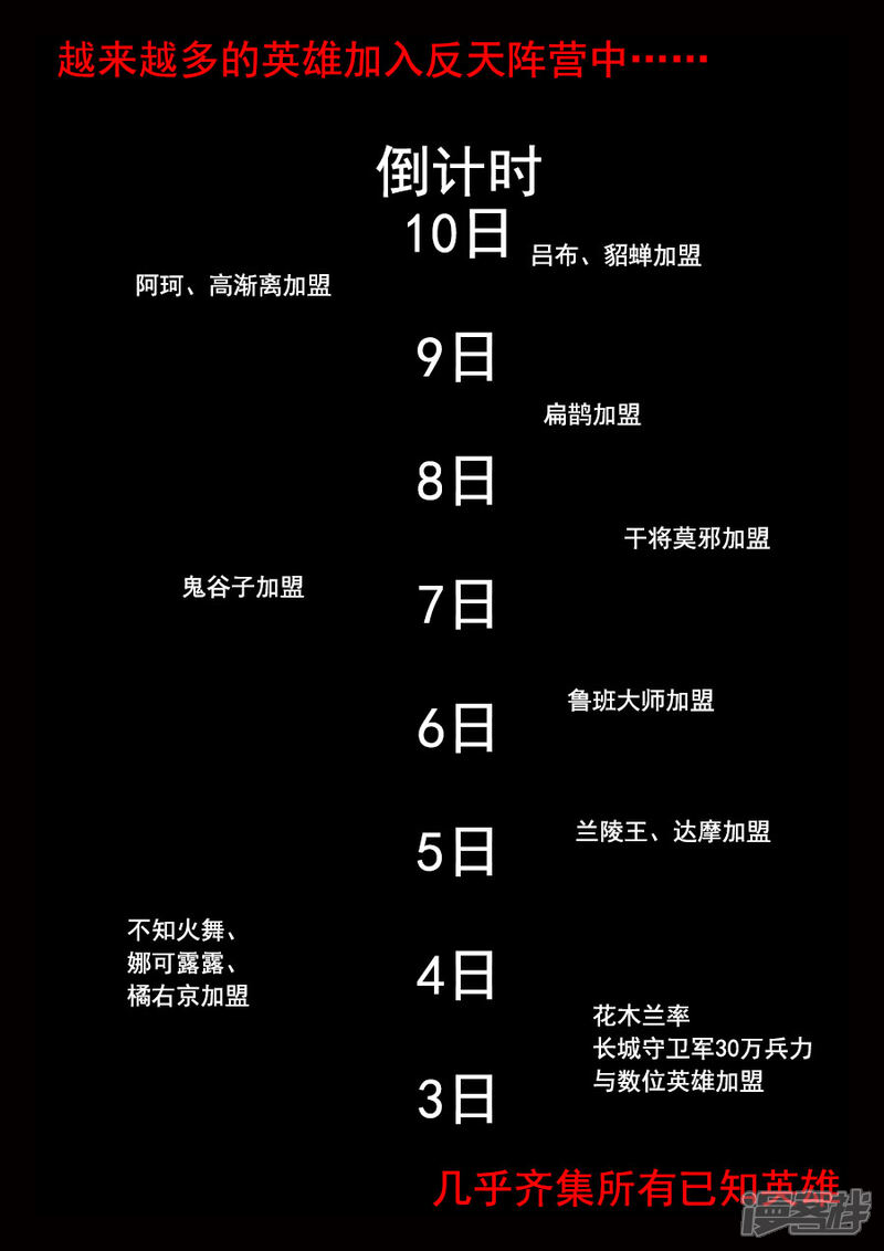 《王者荣耀·超神的小兵》第17话 战前 第11页