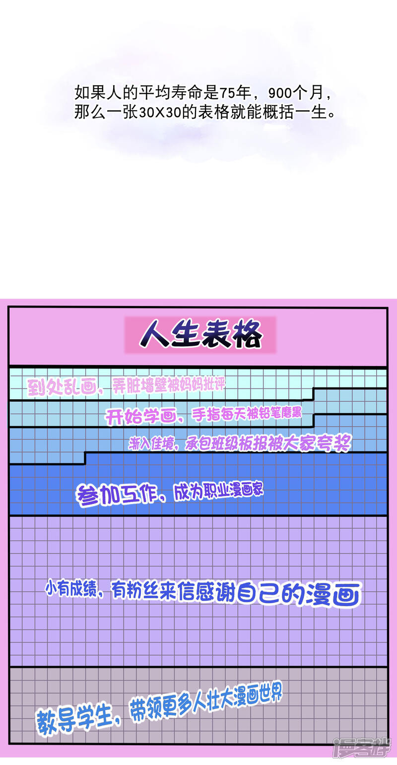 《计时恋爱》你愿意为梦想付费吗 第2页
