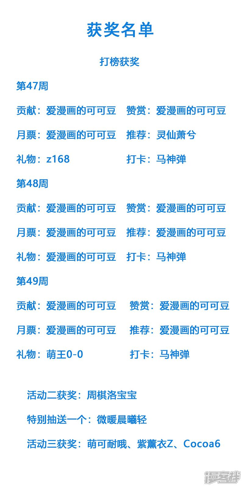 《兽宠女皇》12月9日获奖名单 第1页