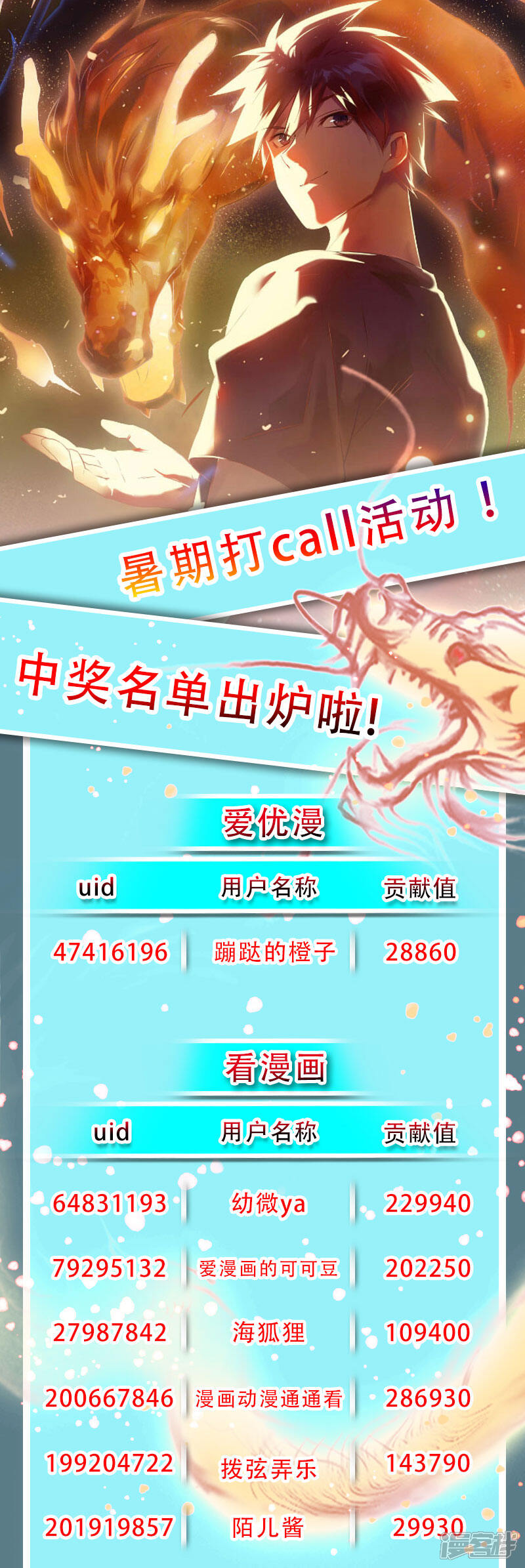 《桃运高手》获奖名单公示 第1页