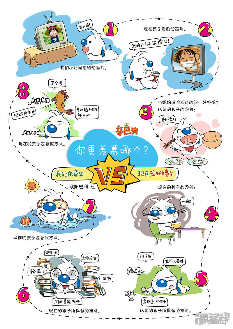 《辛巴狗日常篇》第七话-日常-我们的童年vs现在孩子的童年 第1页