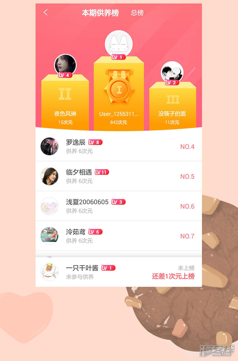 《你的眼泪很甜》供养活动 敢催就敢送 第6页