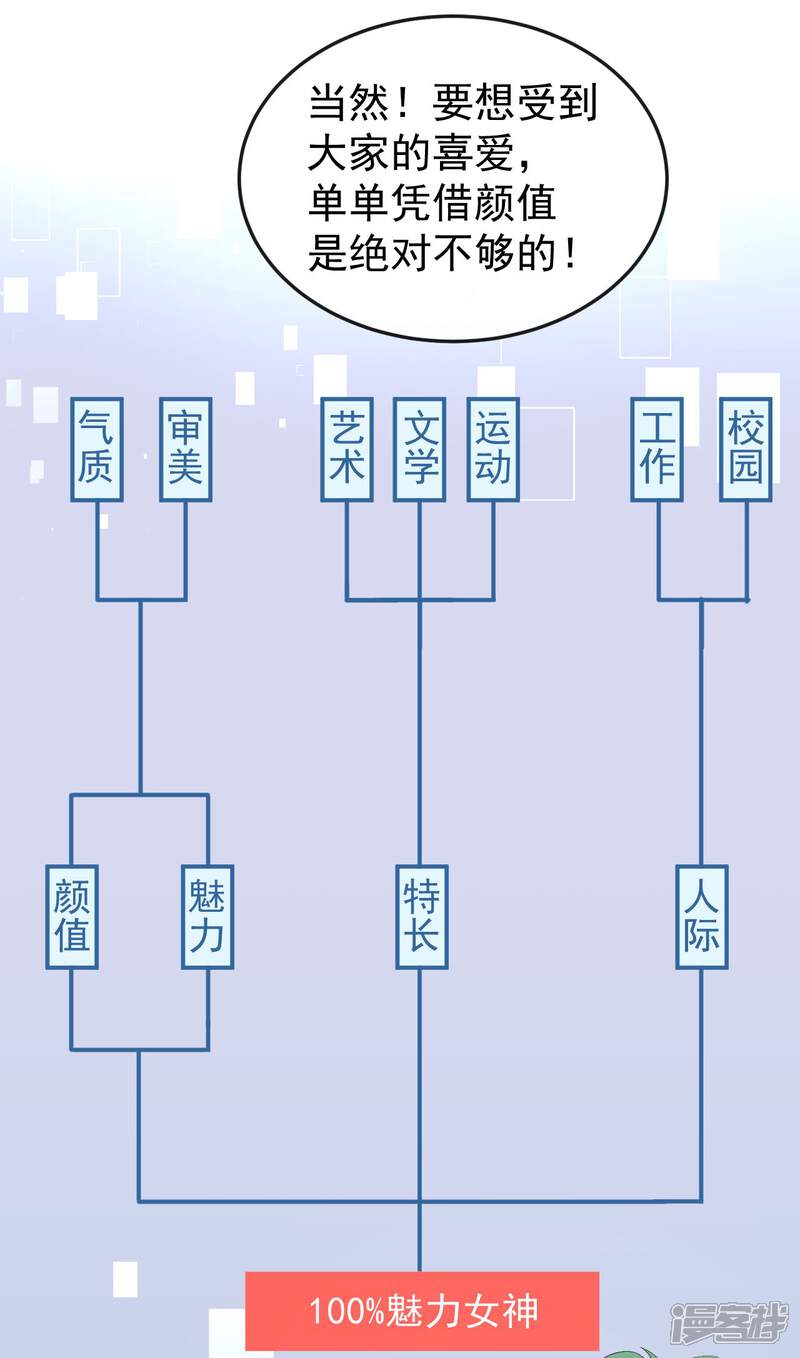 《颜值在线游戏》第48话 双难抉择 第16页