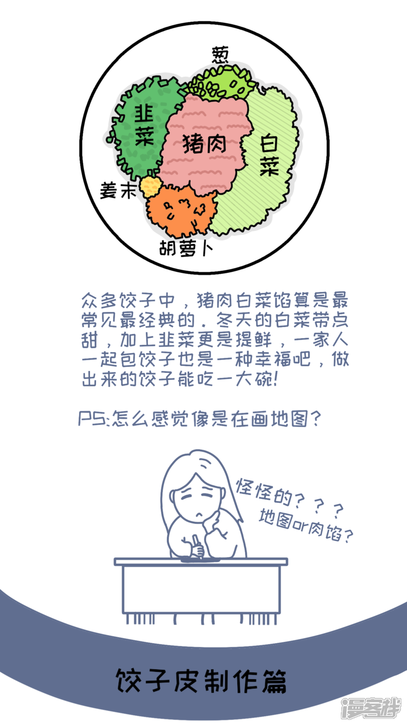 《吃的日常》水饺哦 第3页