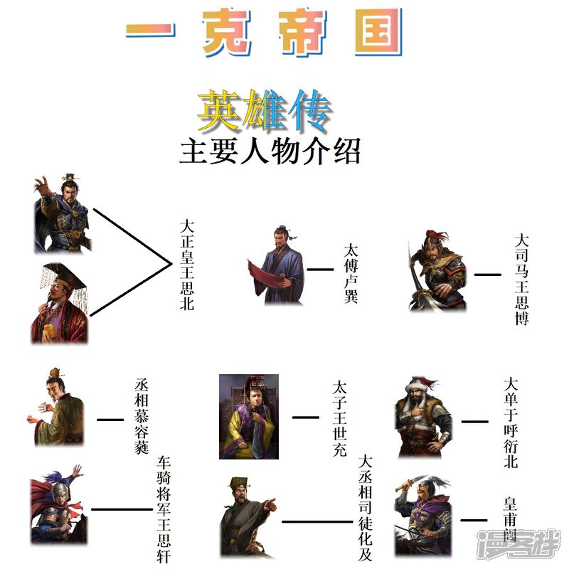 《一克帝国英雄传》前言 第4页