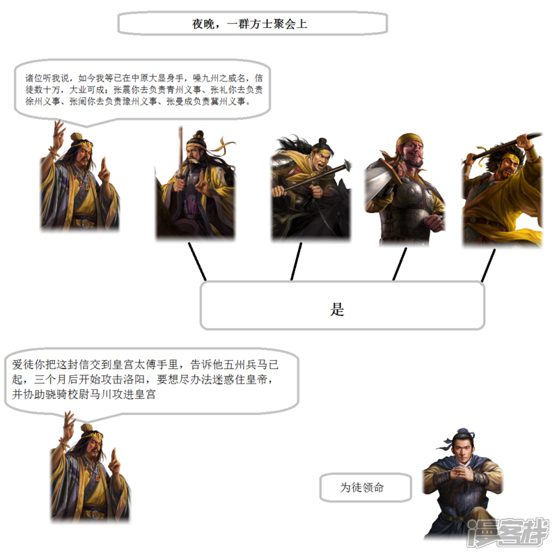 《一克帝国英雄传》天下大乱1 第6页