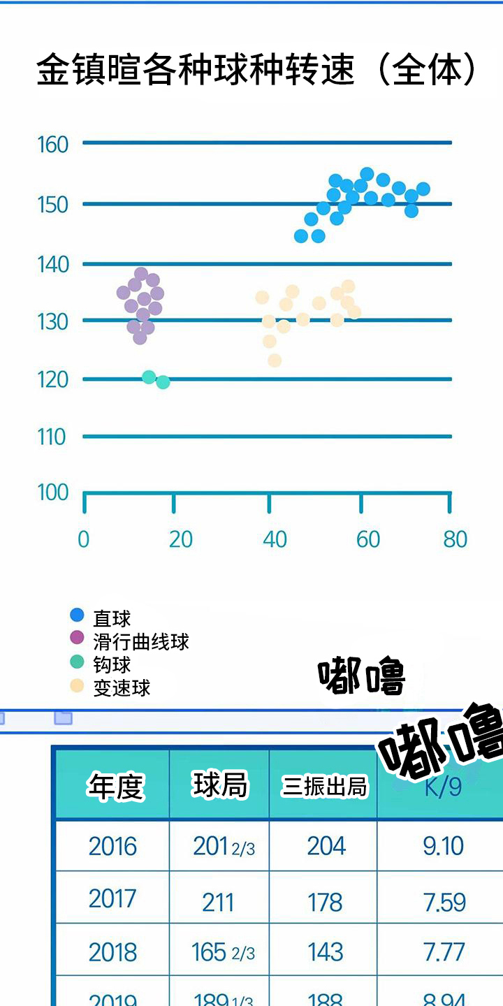 《明星合同》第24章全面分析数据 第17页