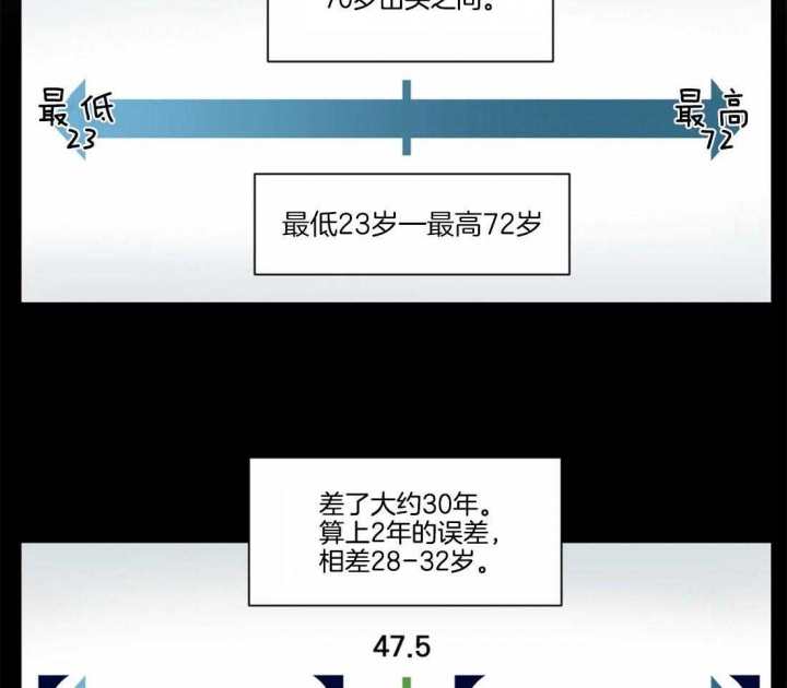 《癫狂之境(I II季)》第50话 第20页