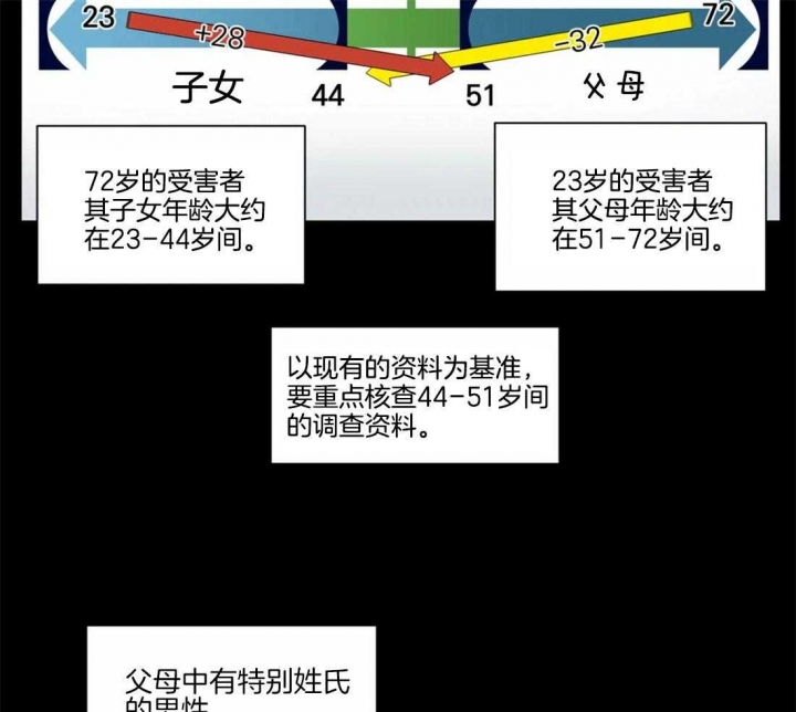 《癫狂之境(I II季)》第50话 第21页