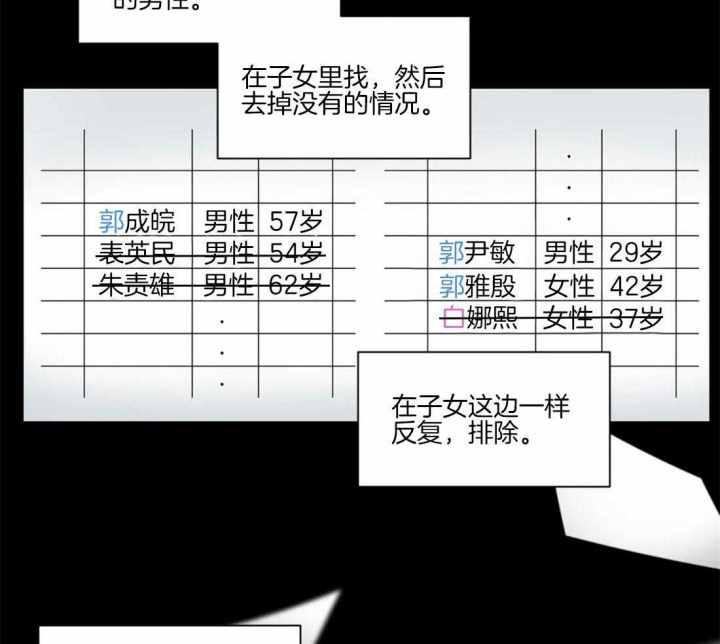 《癫狂之境(I II季)》第50话 第22页