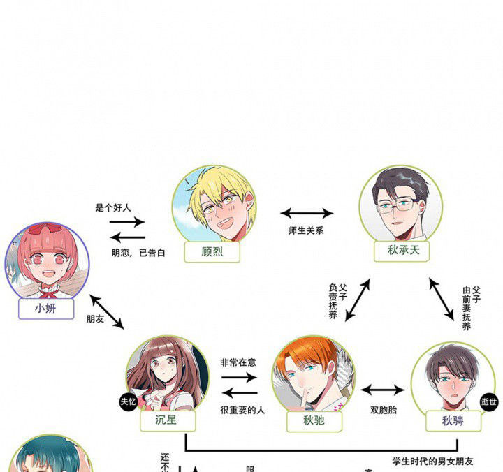 《被诱惑的我该怎么办》第71章复苏的思念1 第1页