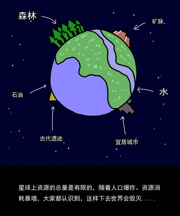 《三层世界》第94章 第1页