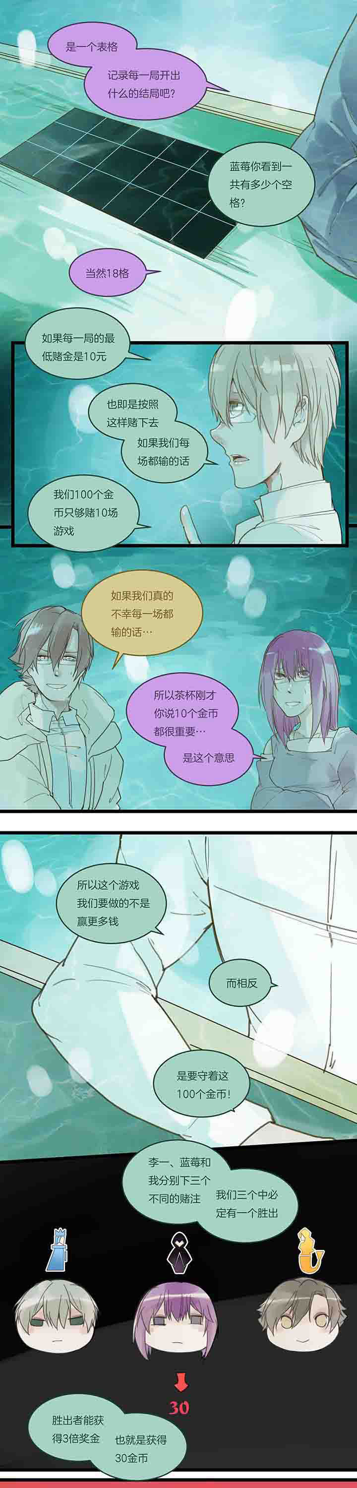 《心魔游戏》第89章第一场赌局 第4页