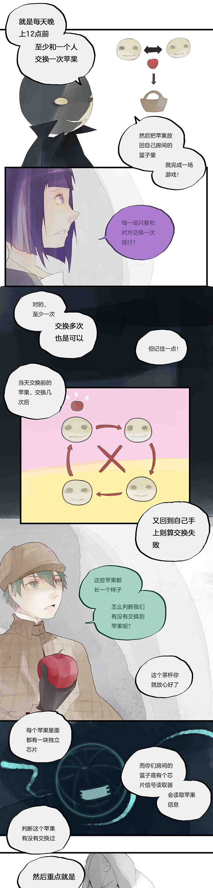 《心魔游戏》第36章毒苹果游戏 第6页