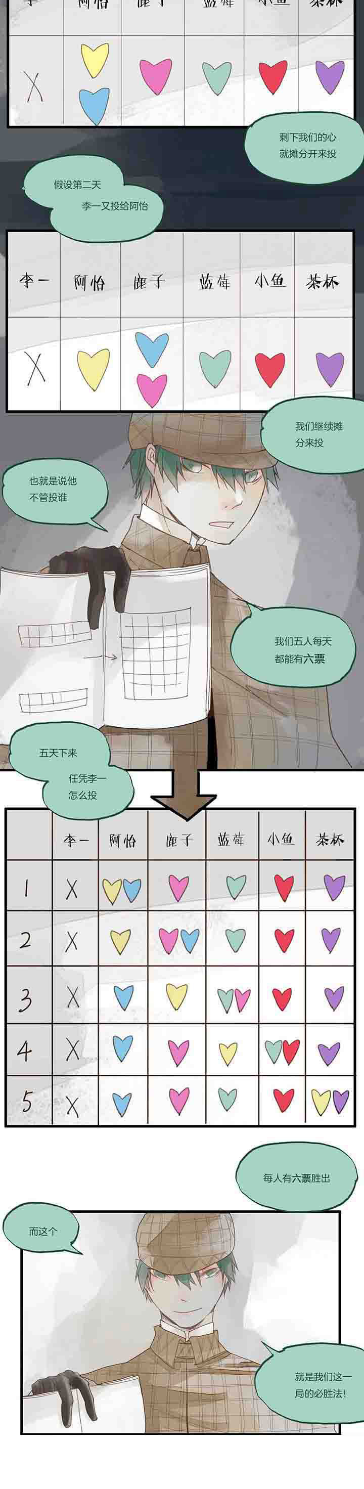 《心魔游戏》第27章牺牲 第6页