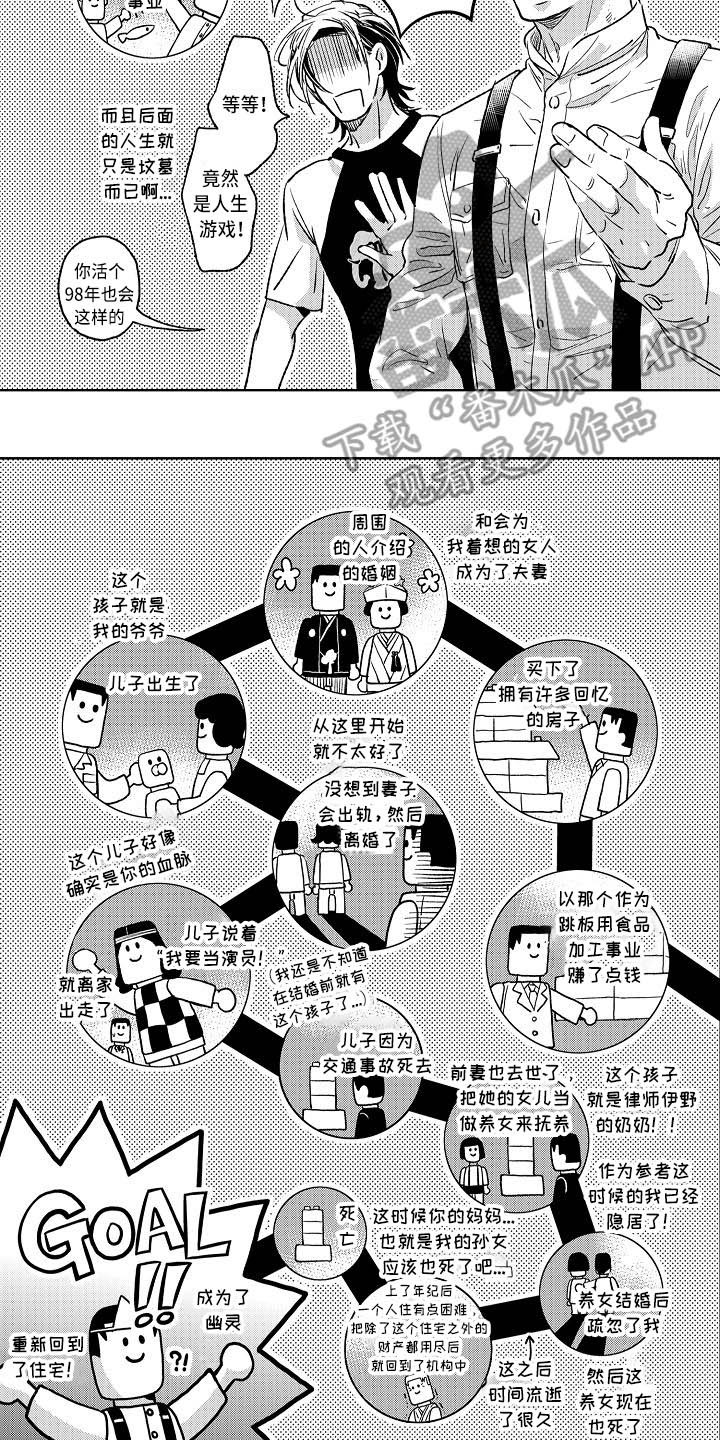 《幽灵之家》第13章前世人生 第14页