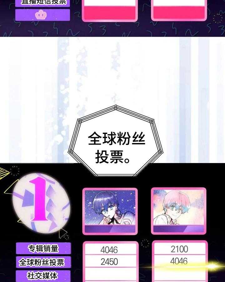 《爱的斗场》第14话 14_排名公布 第4页