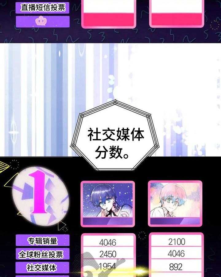 《爱的斗场》第14话 14_排名公布 第5页