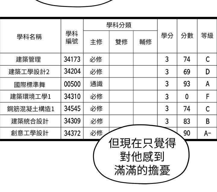 《毕业分手季》第64话 64_拒绝 第6页