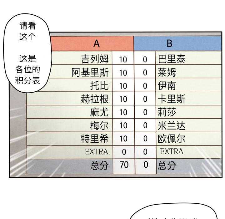 《生存副本》第11话 11 第27页
