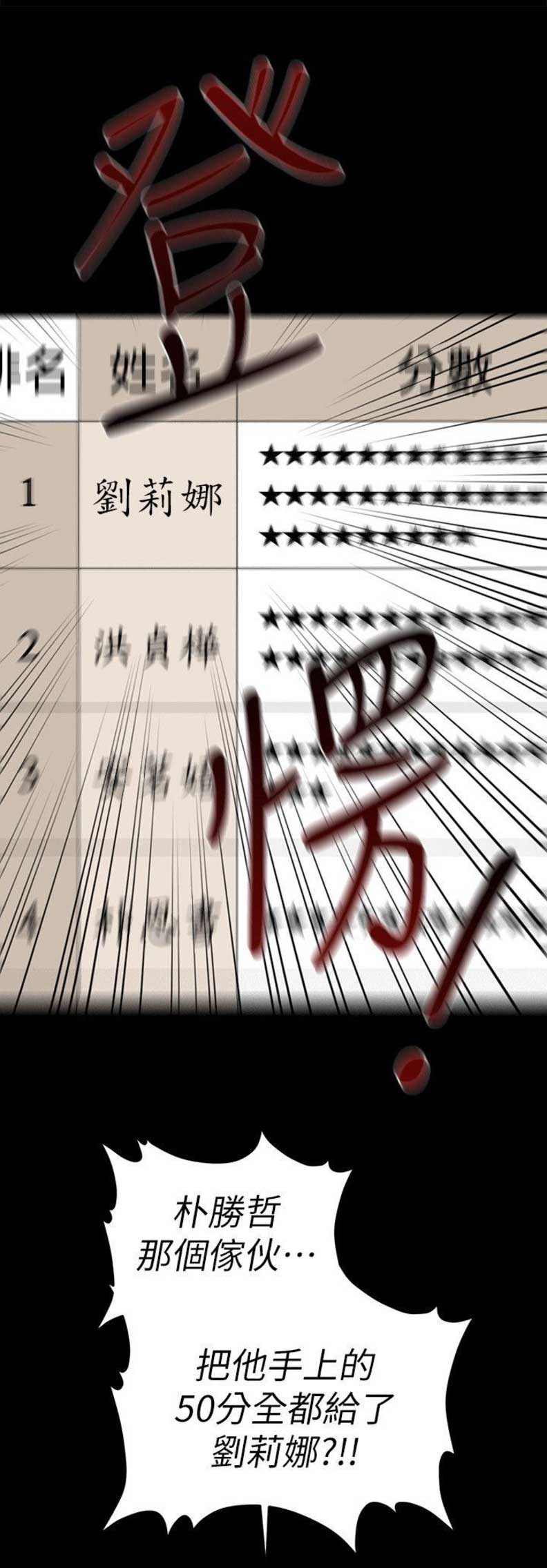 《秘书的评分》第66话 第9页