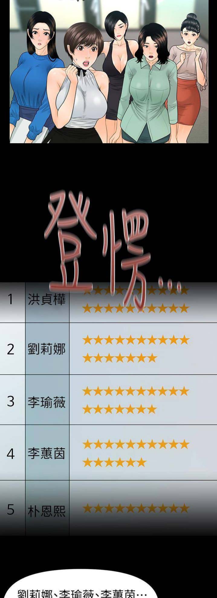 《秘书的评分》第113话 第5页