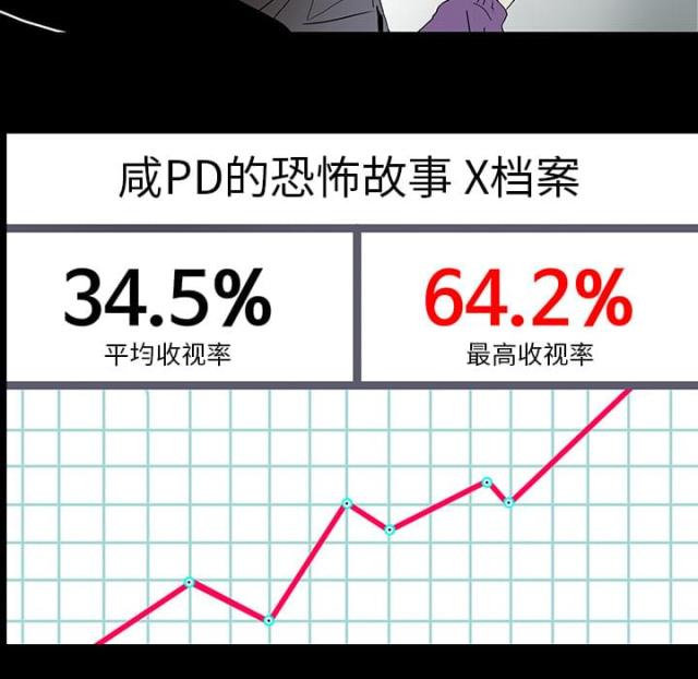 《病房百鬼夜行》第19话 第7页