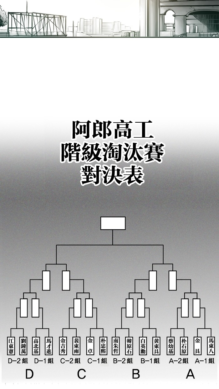 《大頭》第21话 第48页