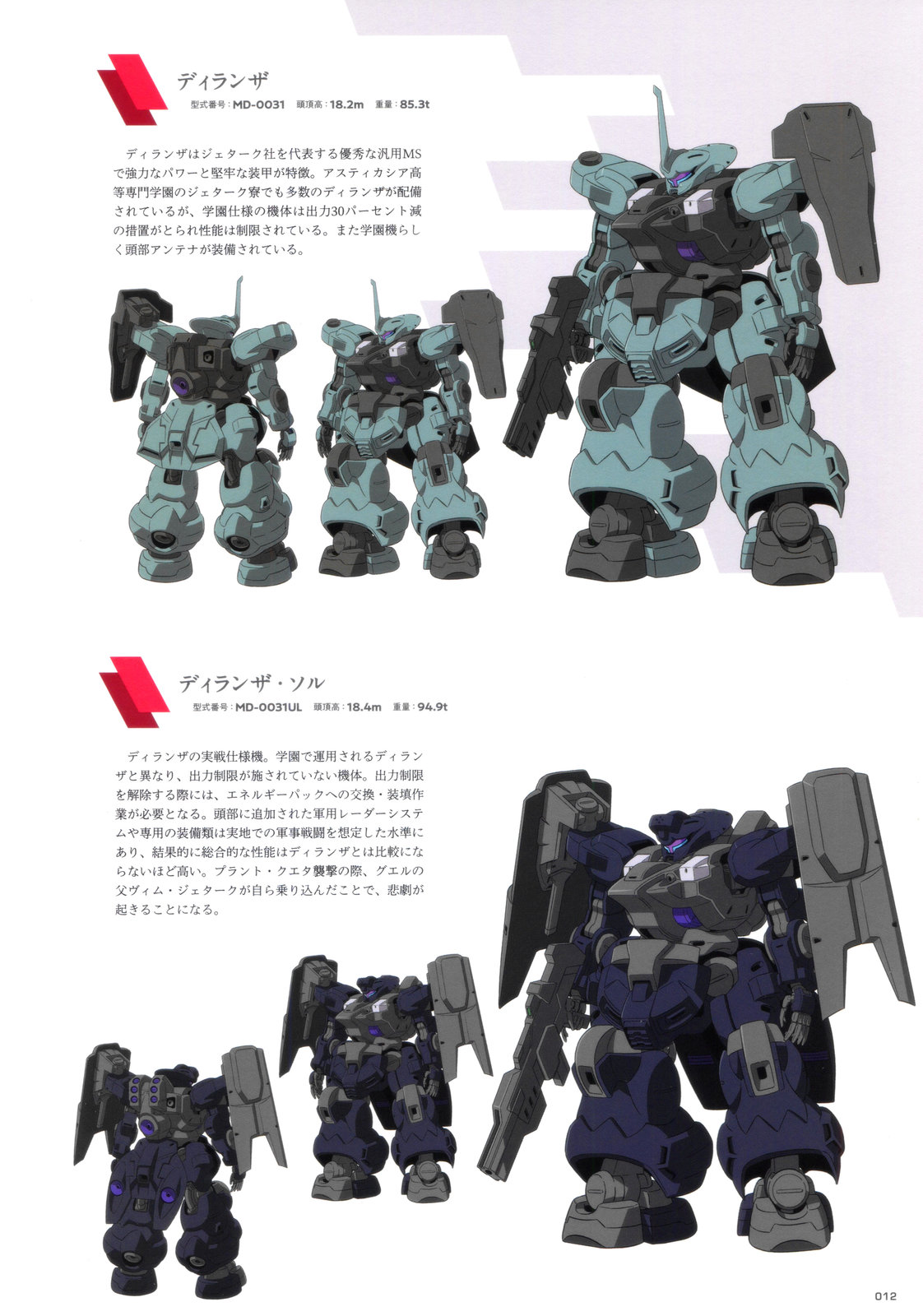 《水星的魔女设定集》全一卷 第10页