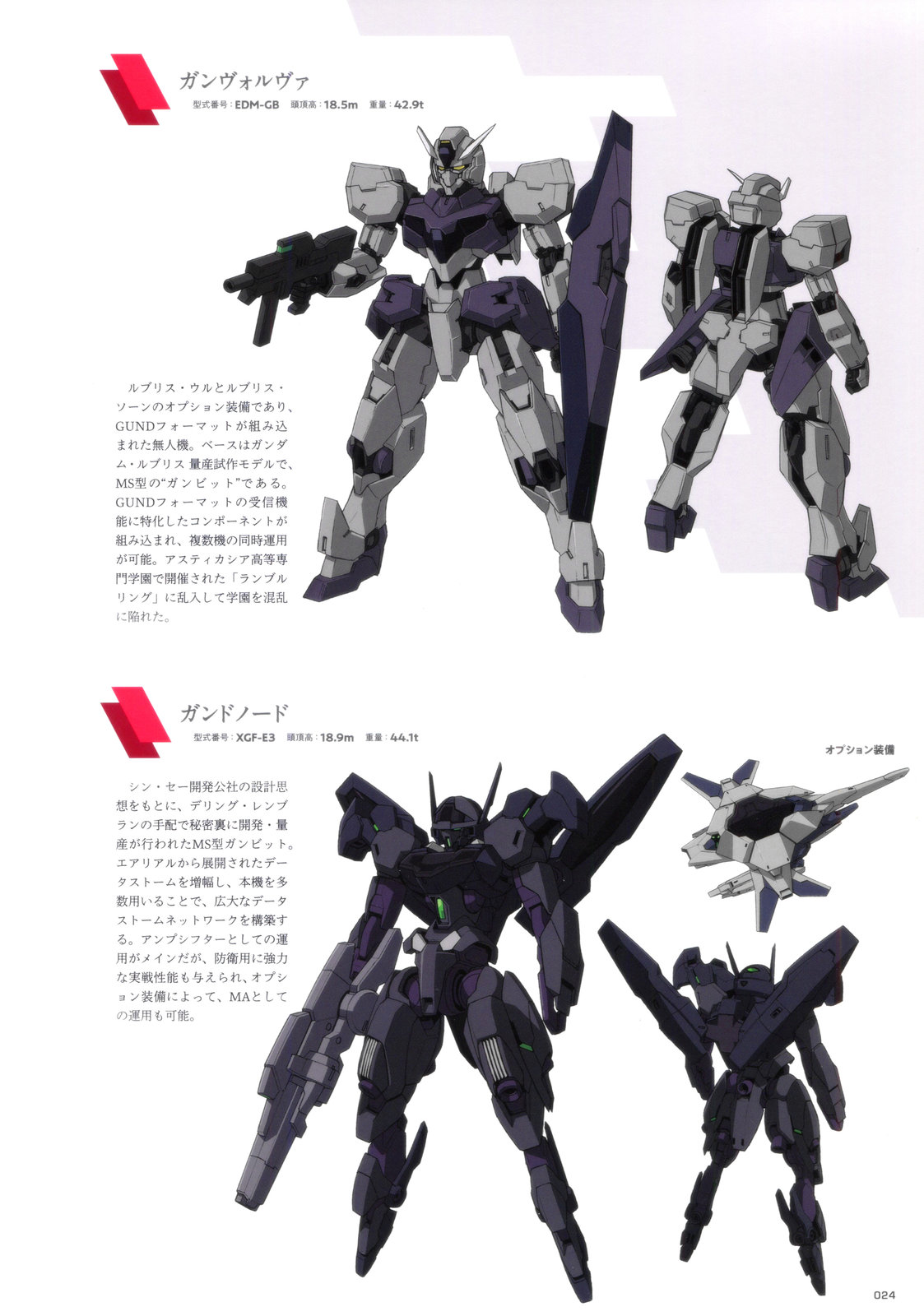 《水星的魔女设定集》全一卷 第22页