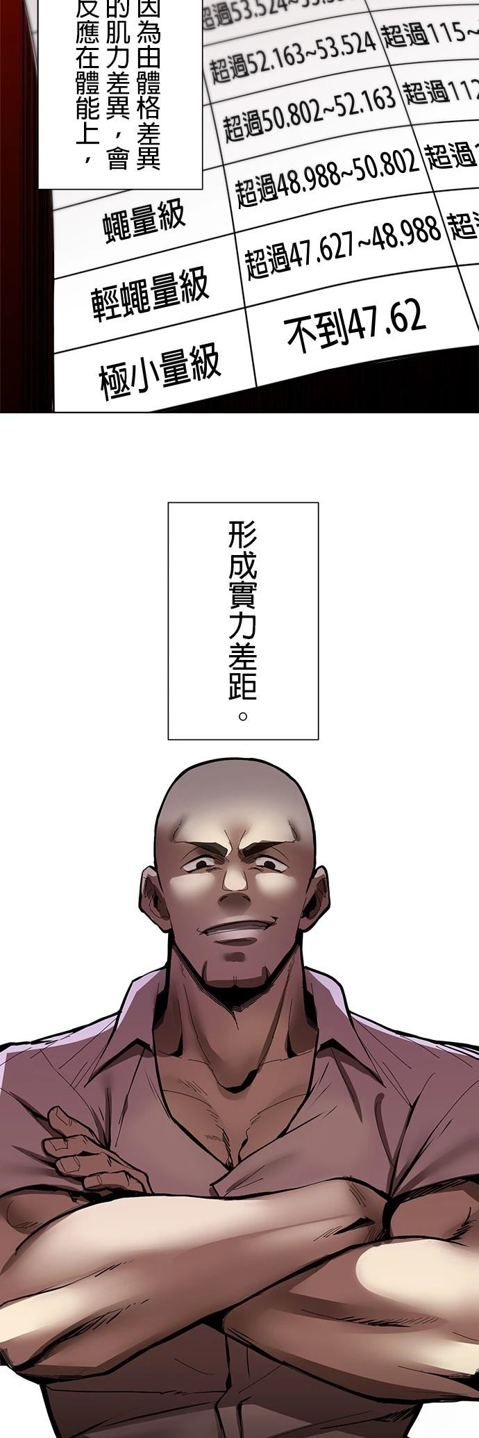《最强高中生的复仇之战》第3话 第18页