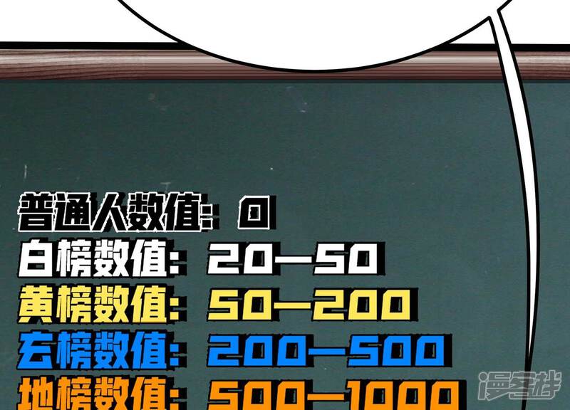 《诸神退散》第41话 屠元的独家力量体系 第74页