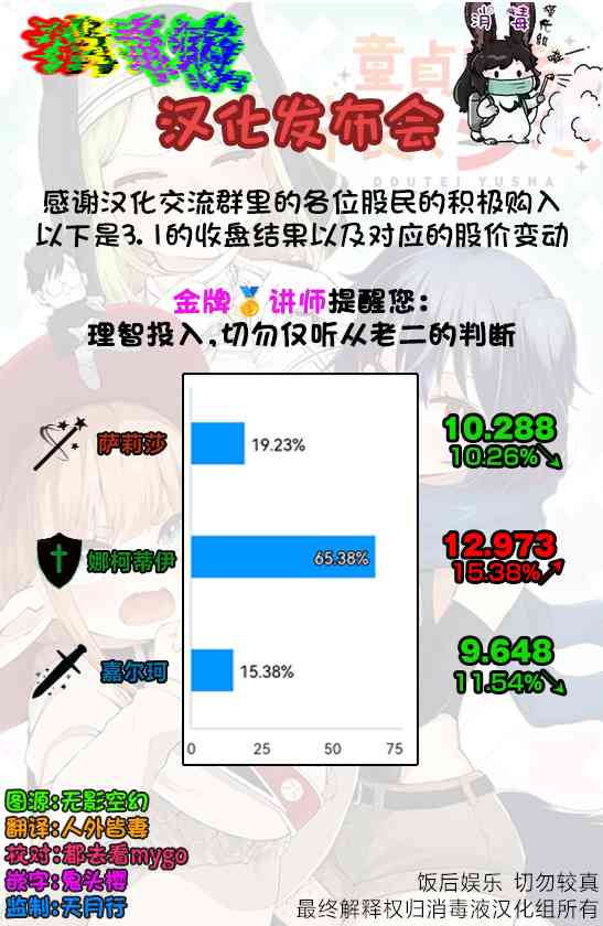 《童贞勇者想处好关系》第3.2话 第11页