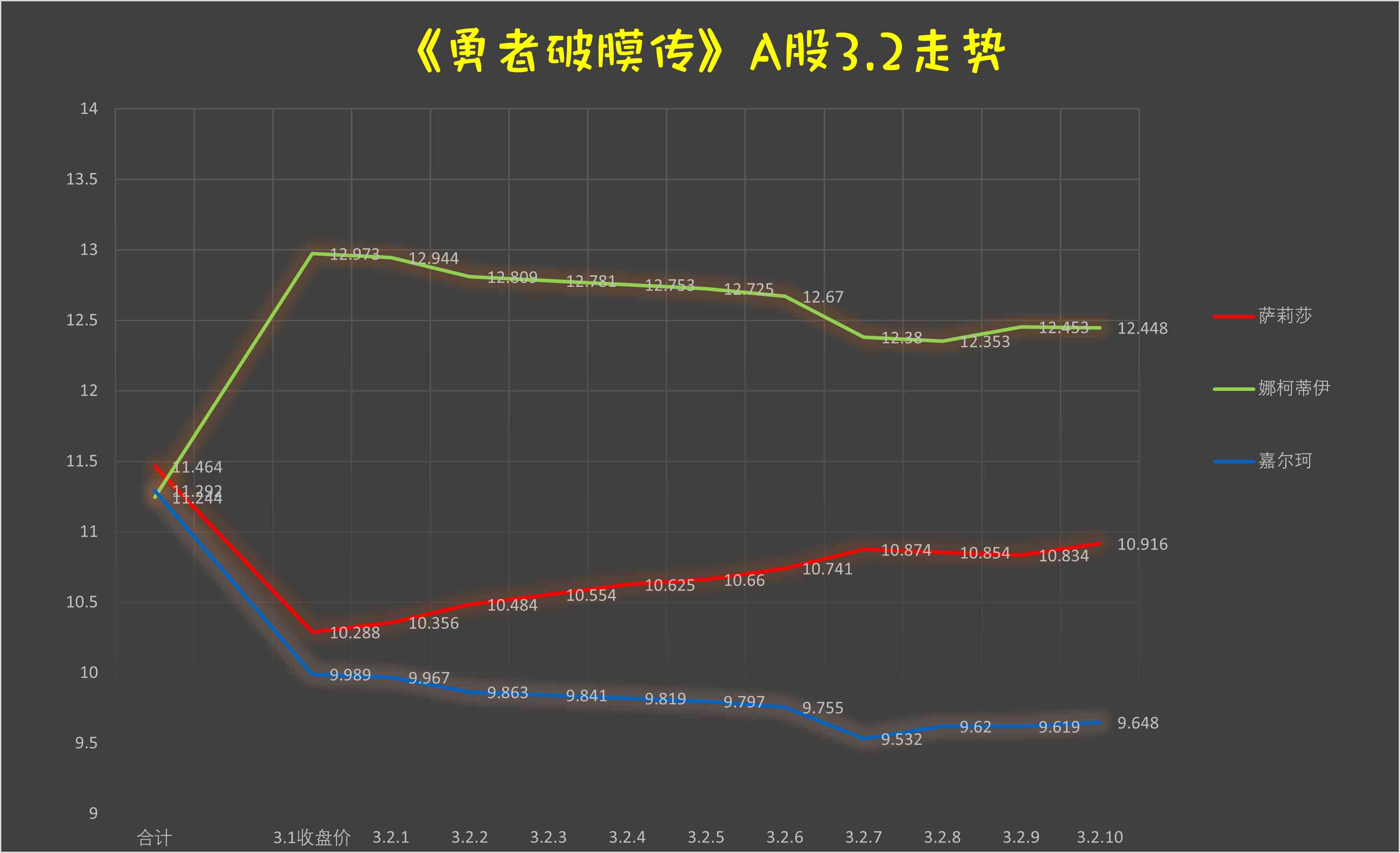 《童贞勇者想处好关系》第3.2话 第13页