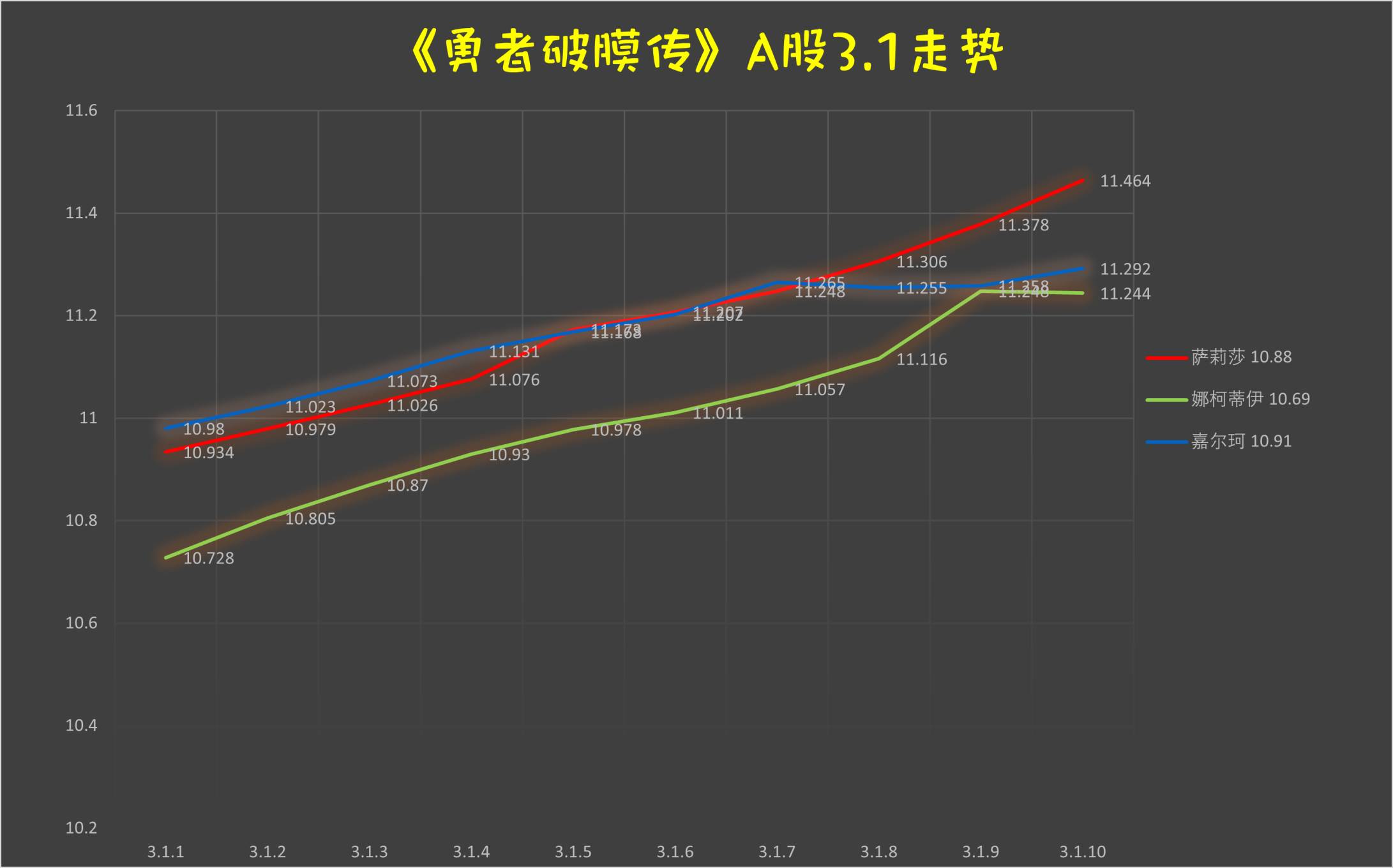 《童贞勇者想处好关系》第3.1话 第13页