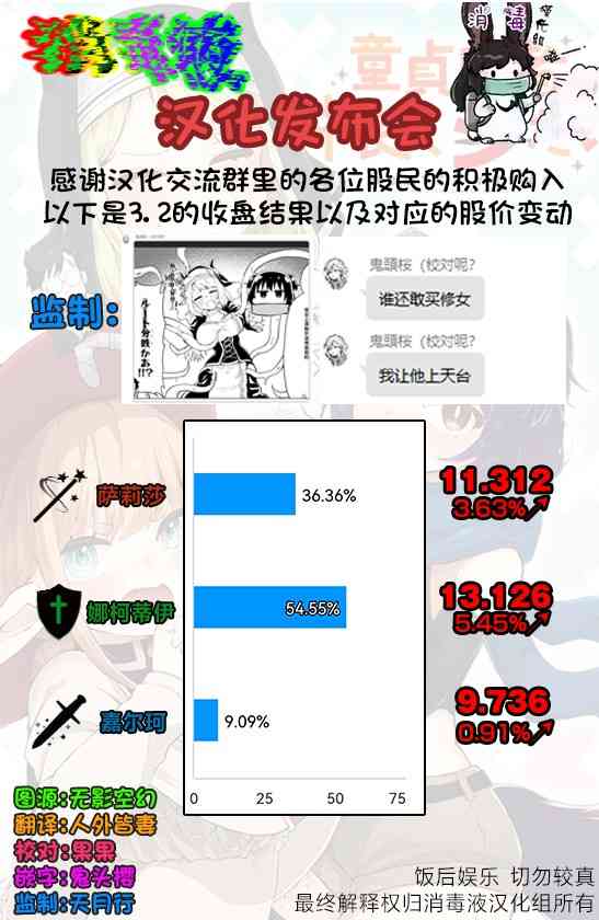 《童贞勇者想处好关系》第3.3话 第11页