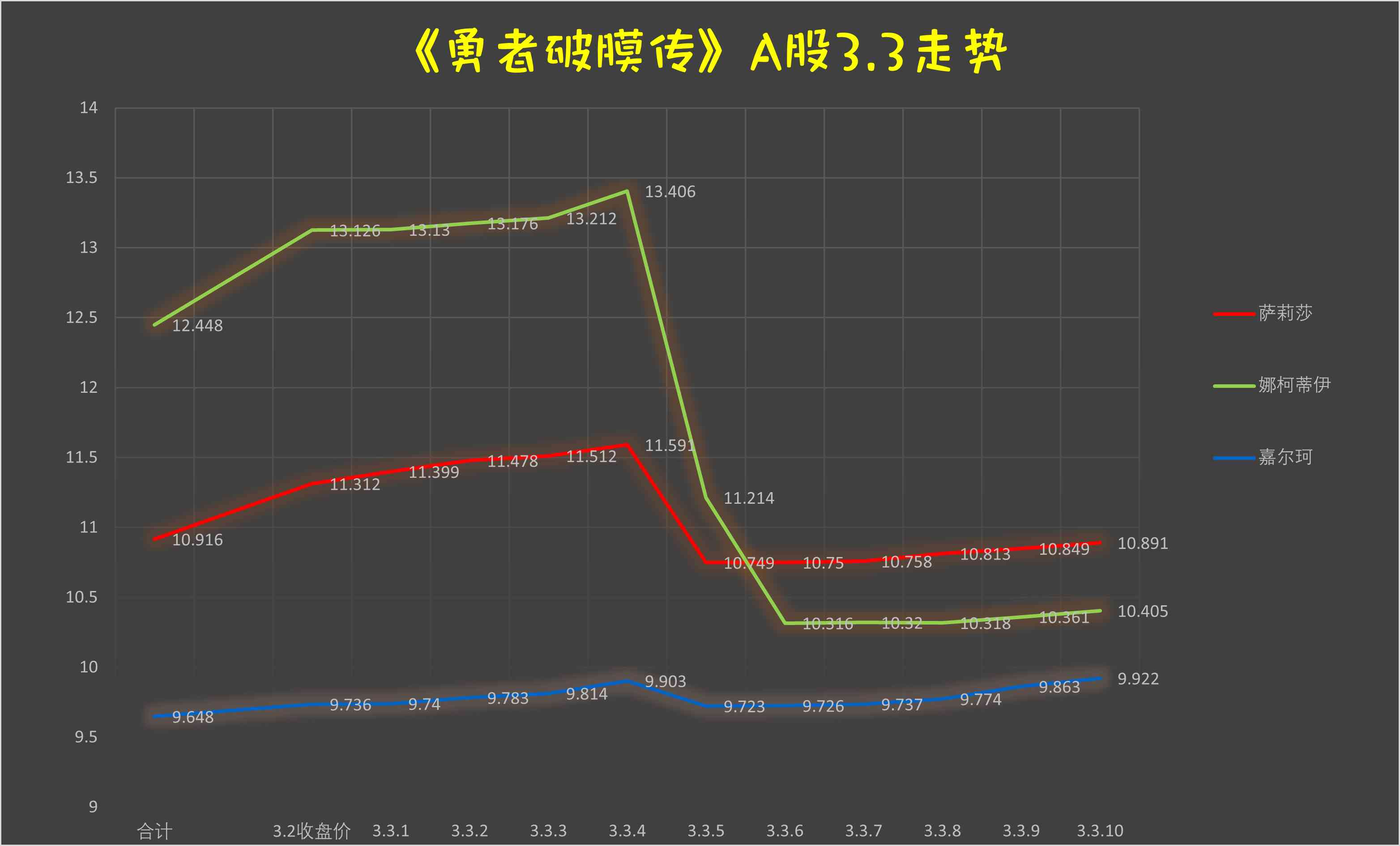 《童贞勇者想处好关系》第3.3话 第13页