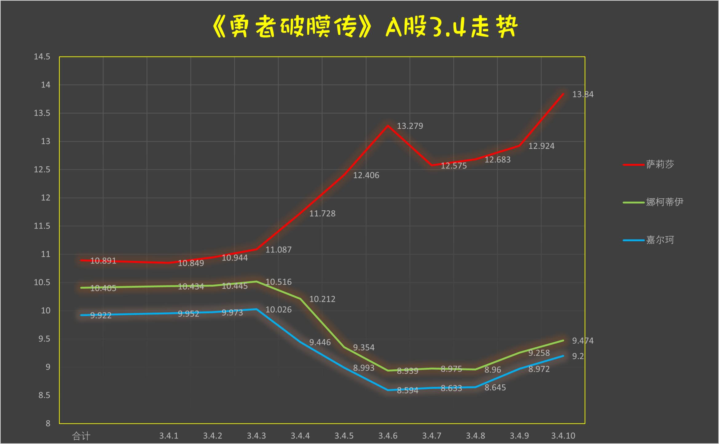 《童贞勇者想处好关系》第3.4话 第12页