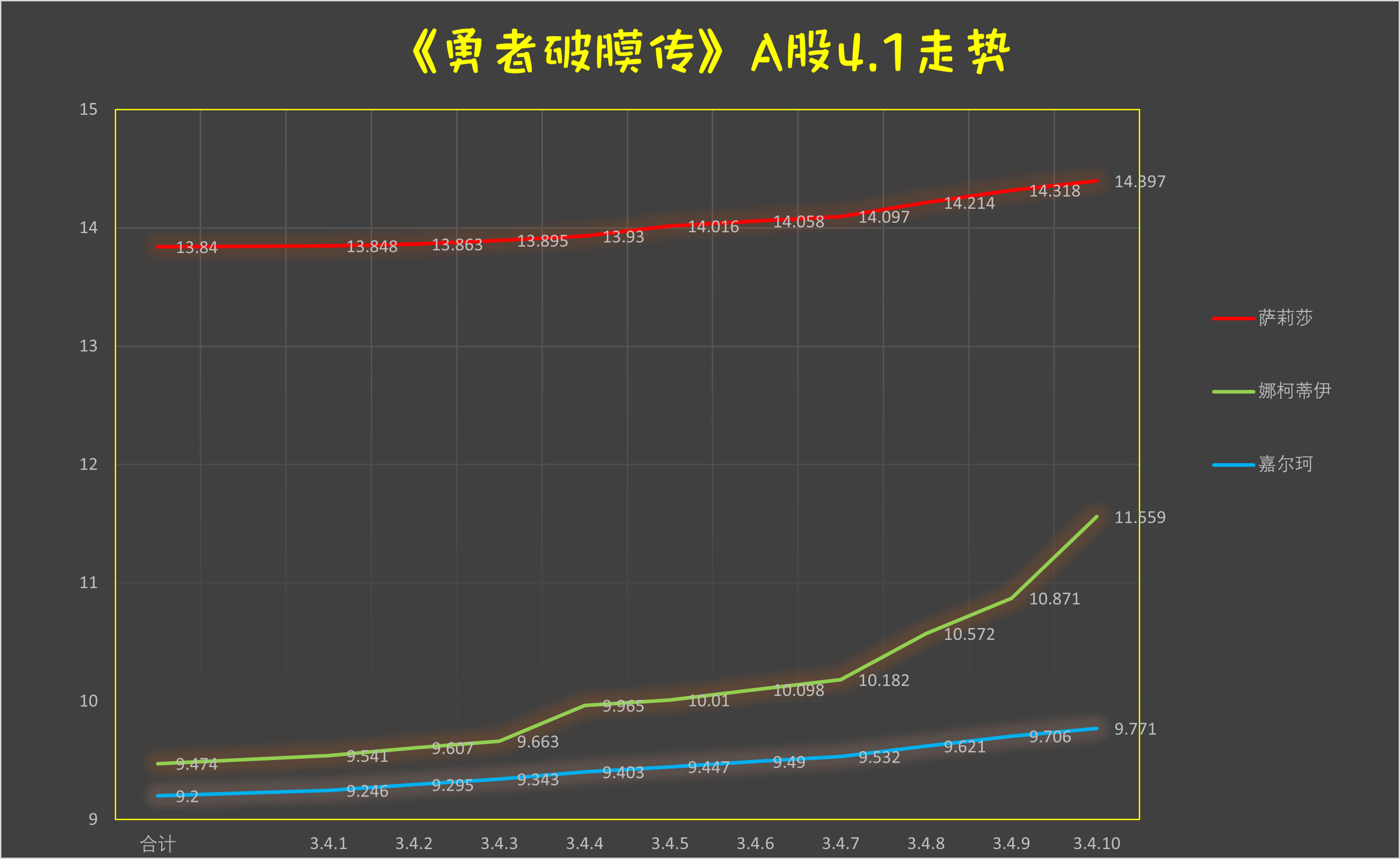 《童贞勇者想处好关系》第4.1话 第12页
