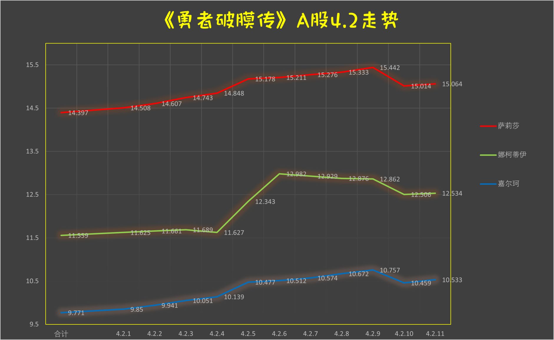 《童贞勇者想处好关系》第4.2话 第13页