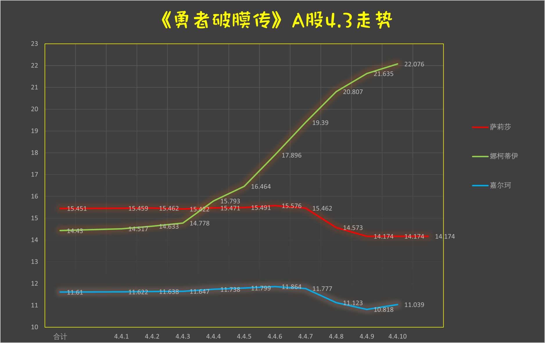 《童贞勇者想处好关系》第4.4话 第12页
