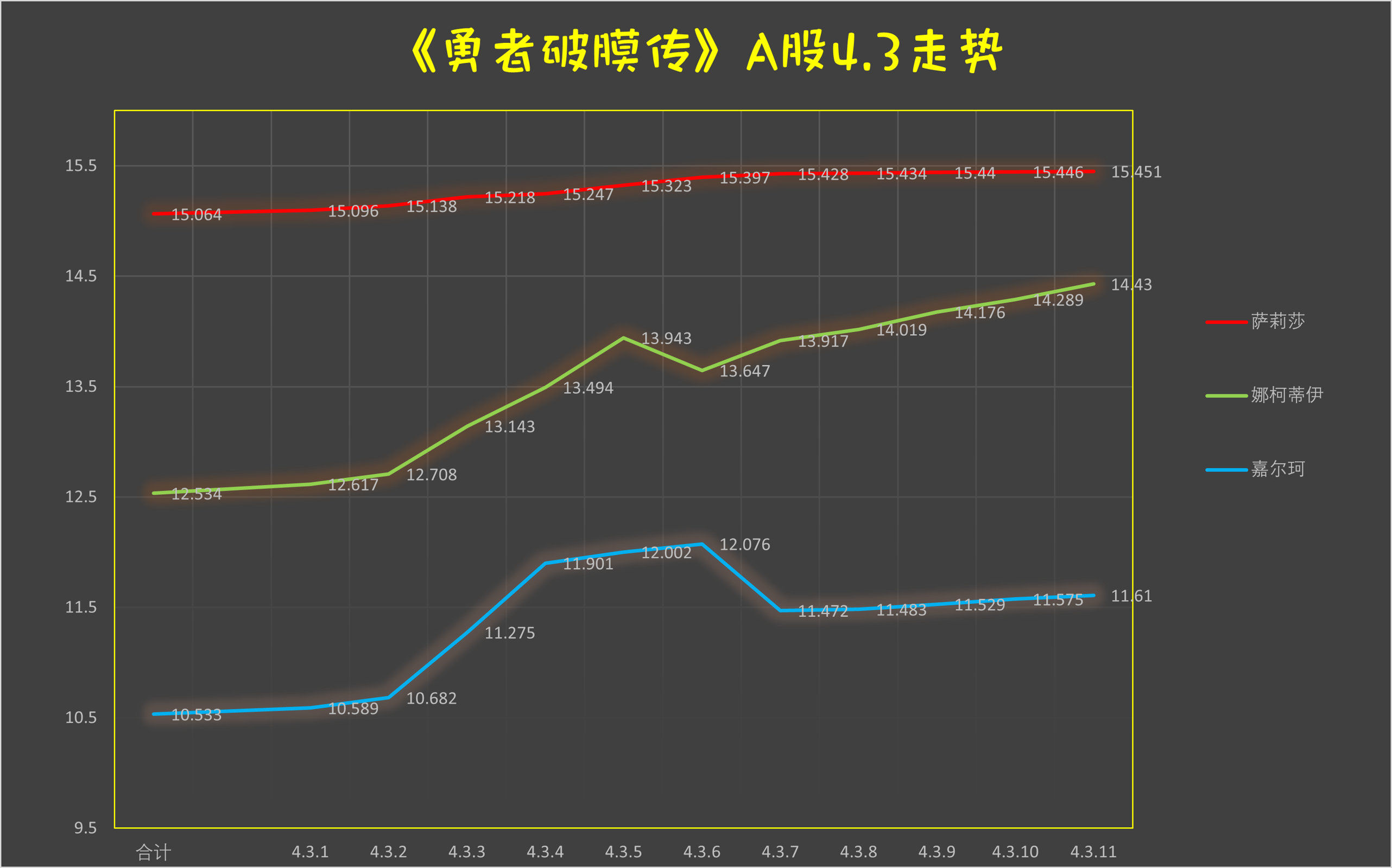 《童贞勇者想处好关系》第4.3话 第13页