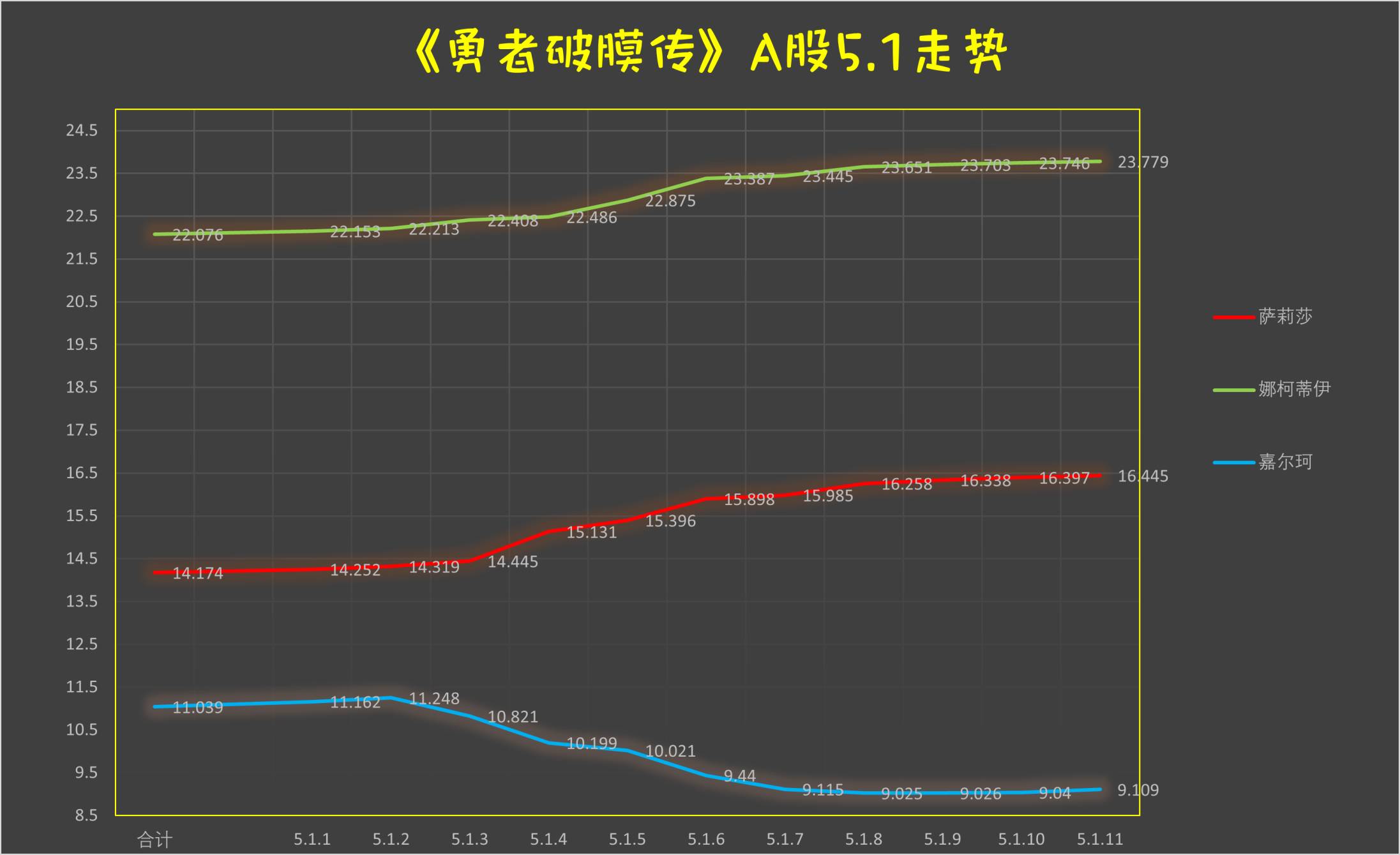 《童贞勇者想处好关系》第5.1话 第13页