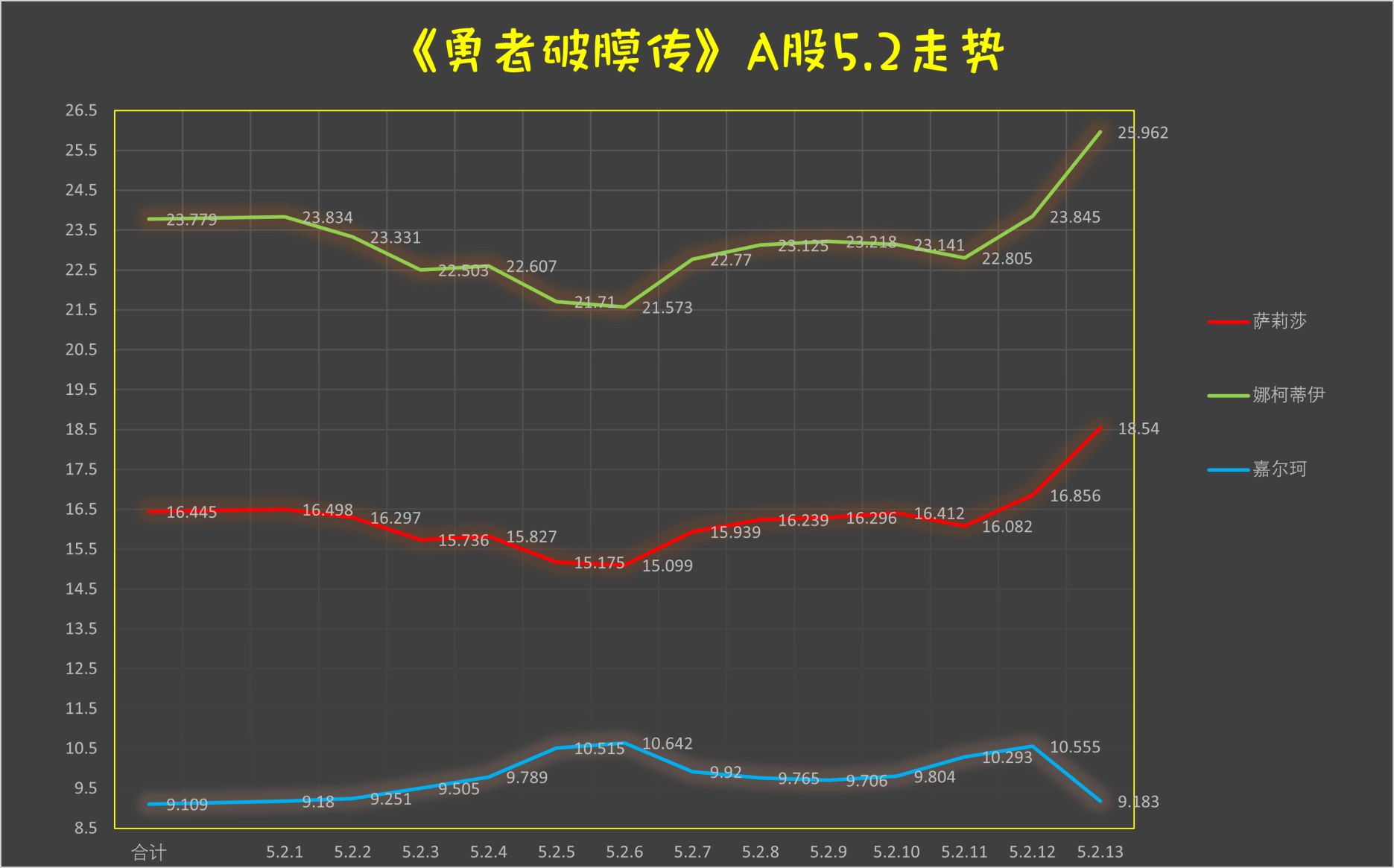 《童贞勇者想处好关系》第5.2话 第15页