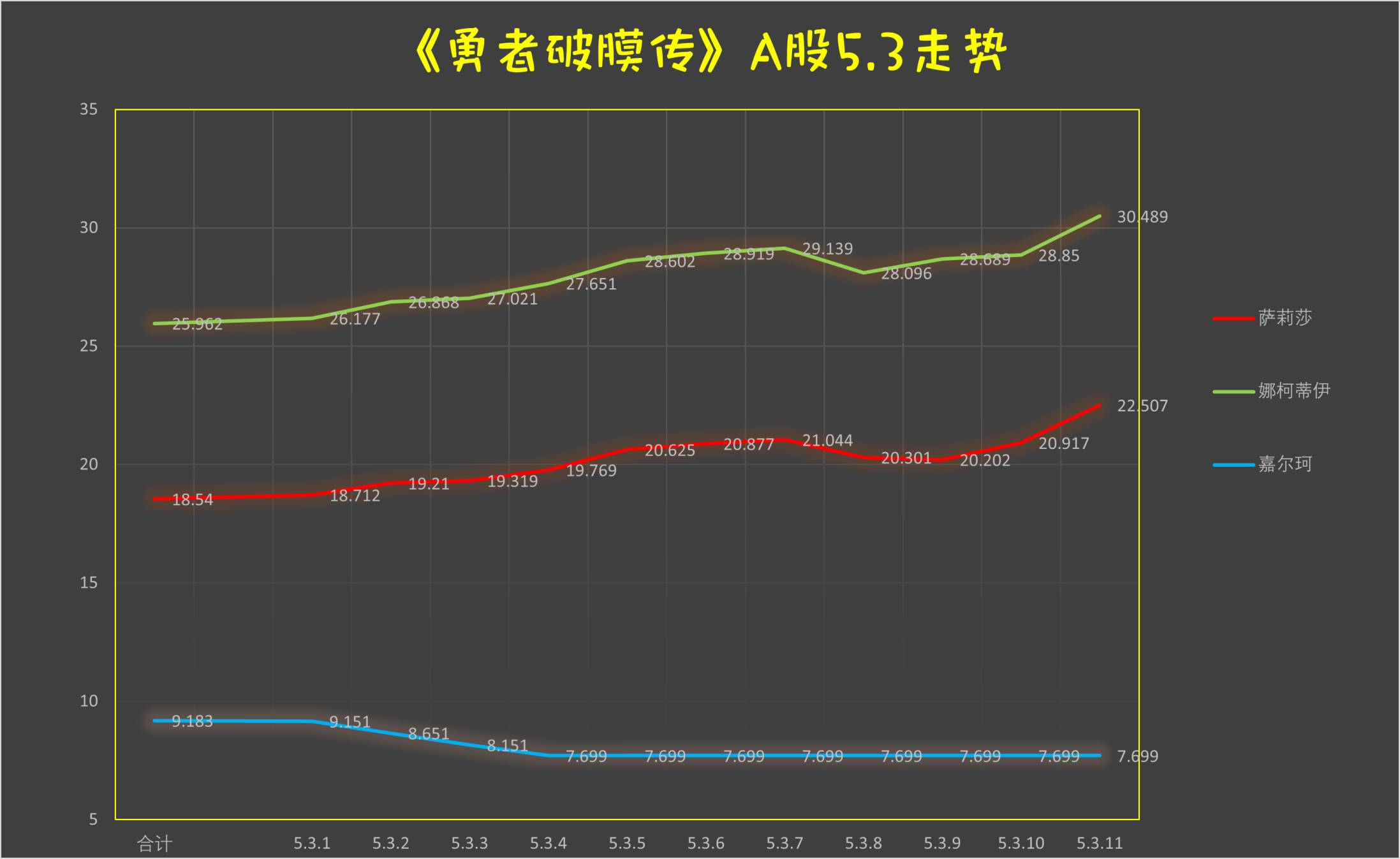 《童贞勇者想处好关系》第5.3话 第13页