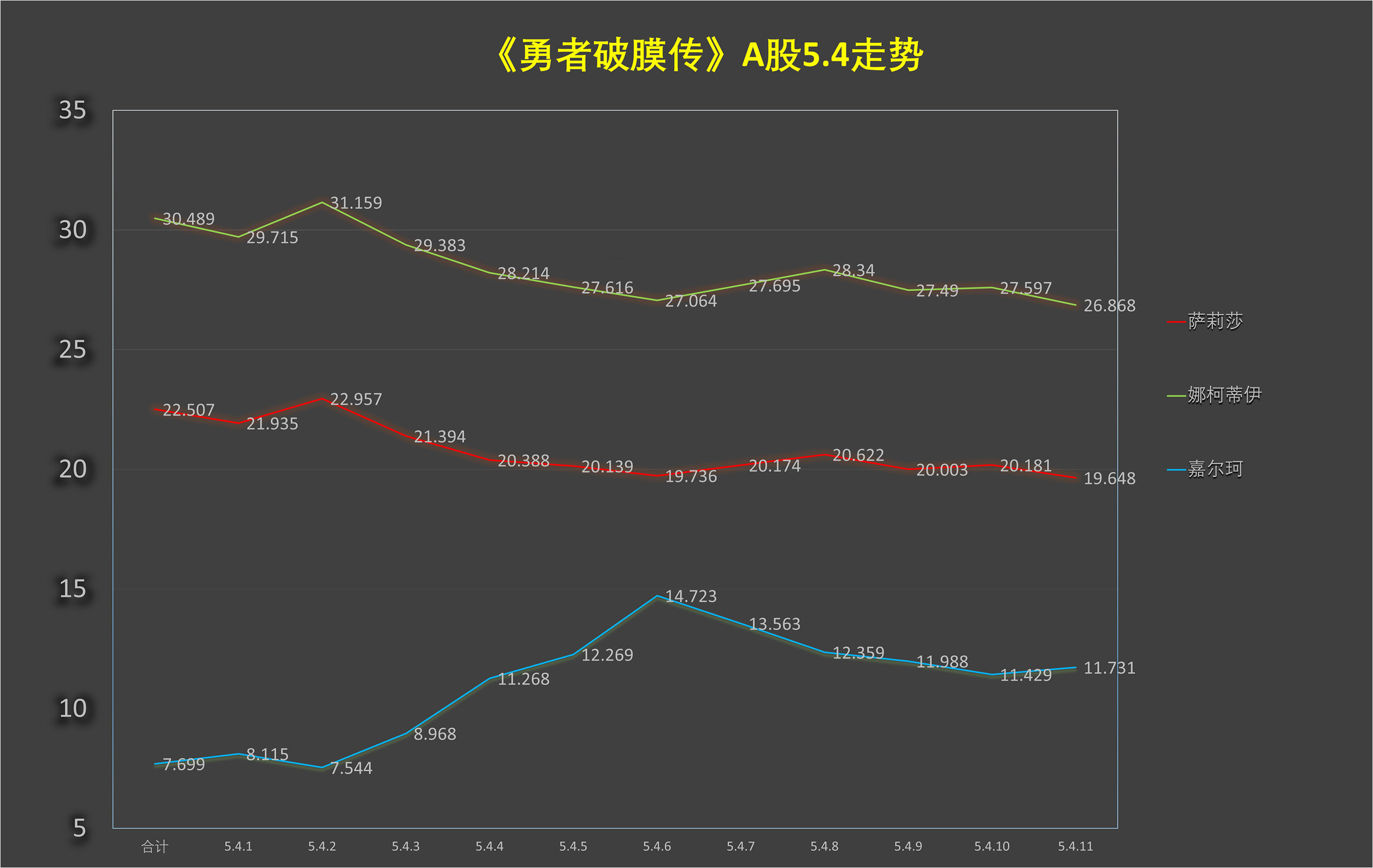 《童贞勇者想处好关系》第5.4话 第14页