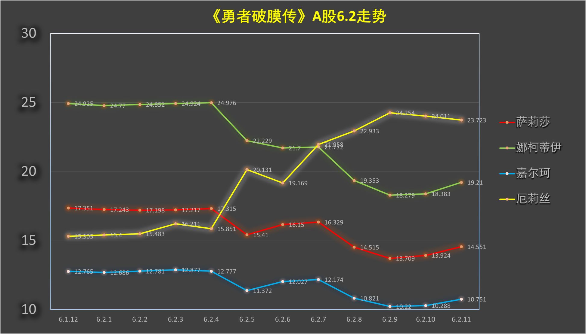 《童贞勇者想处好关系》第6.2话 第13页