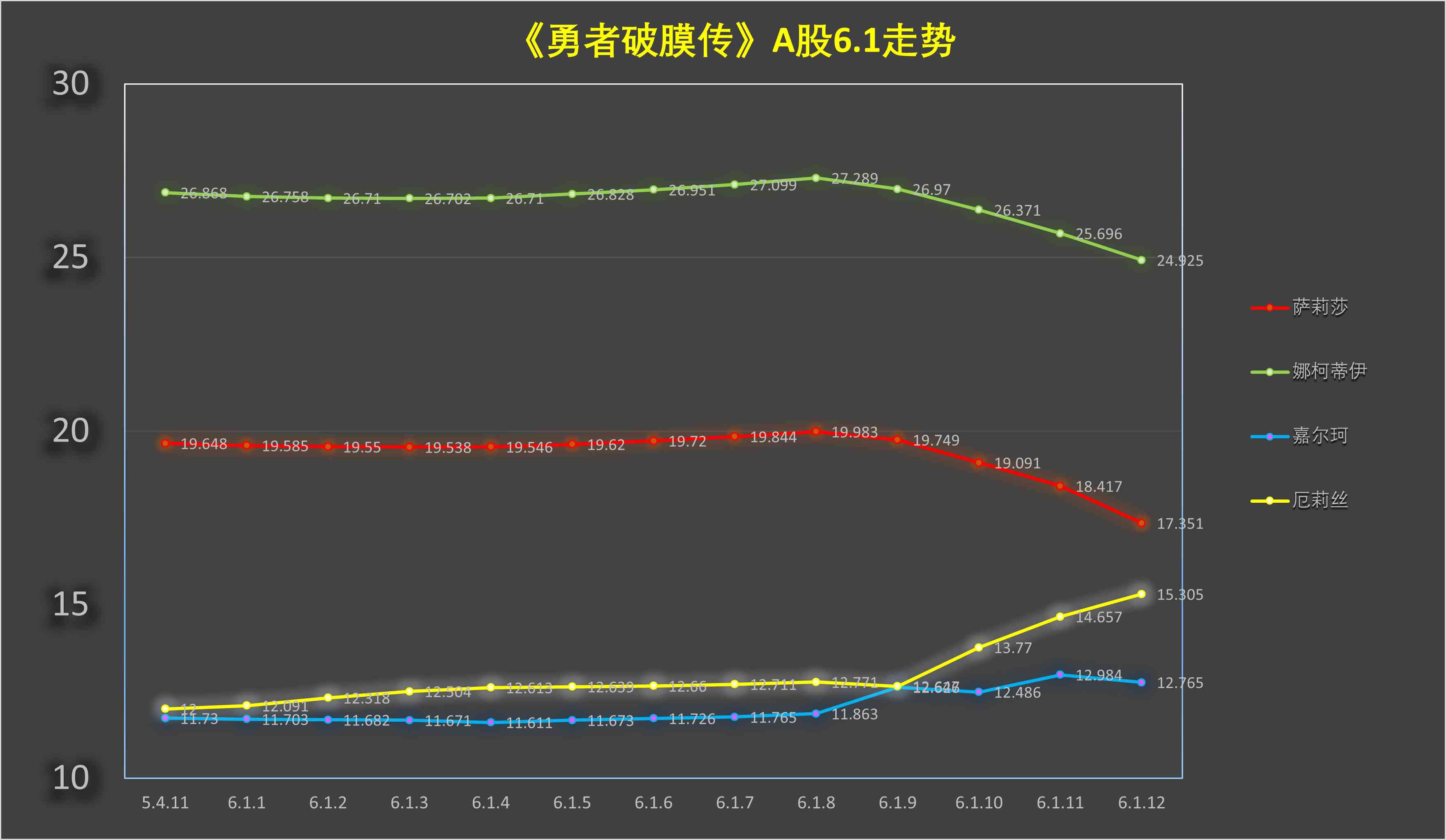 《童贞勇者想处好关系》第6.1话 第13页