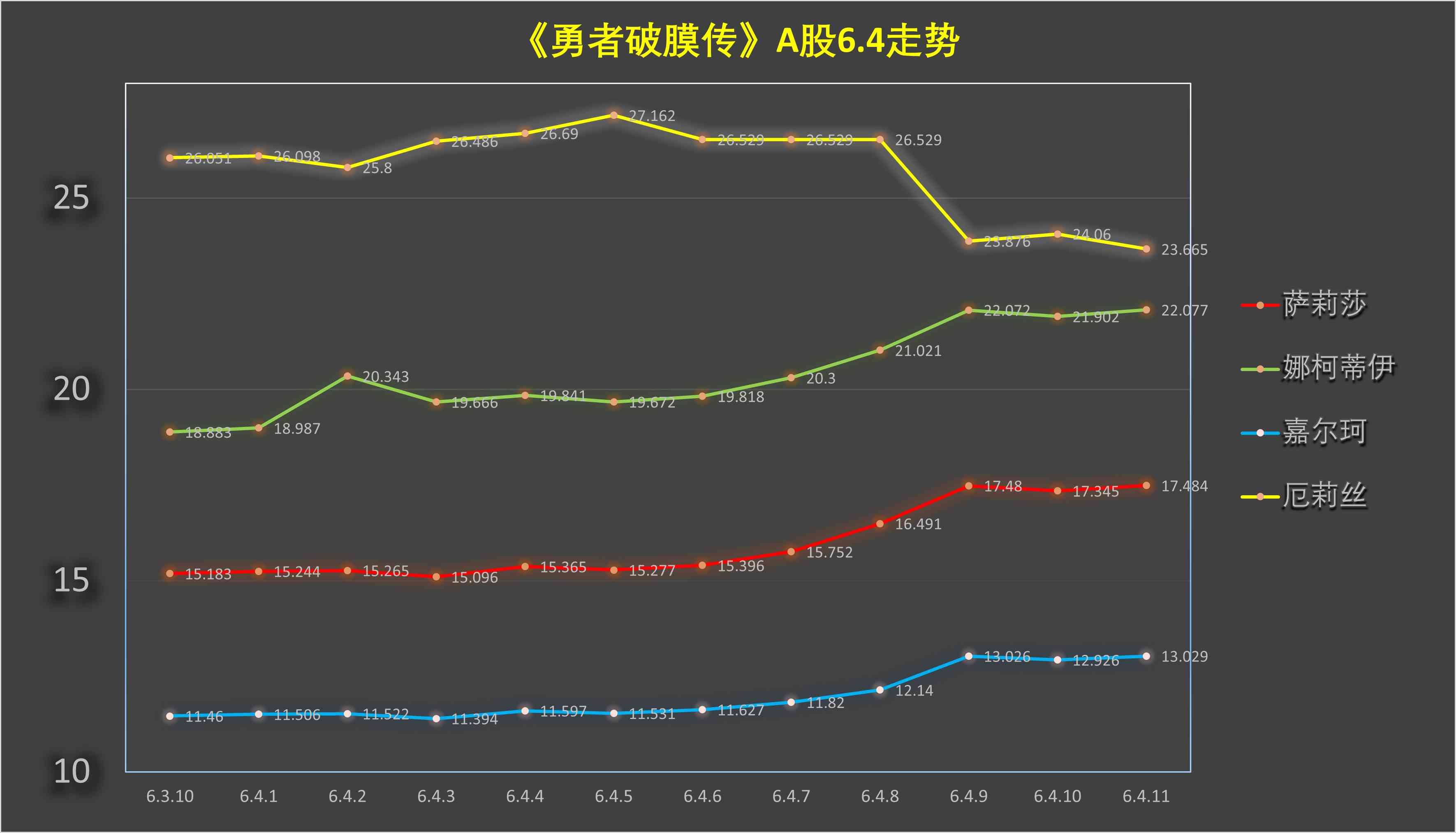 《童贞勇者想处好关系》第6.4话 第13页